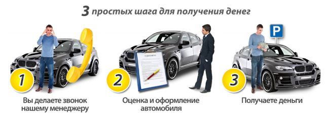 Выкуп авто в Башкортостане